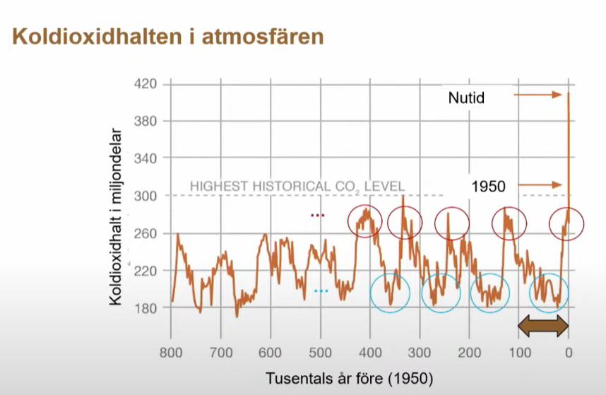 Klimatet är vår ödesfråga